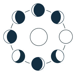 Moon Phases Cycle Illustration.