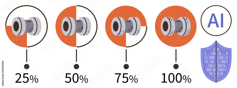 Poster gear progression visualized in percentages with ai shield icon emphasizing automation, data, and pre