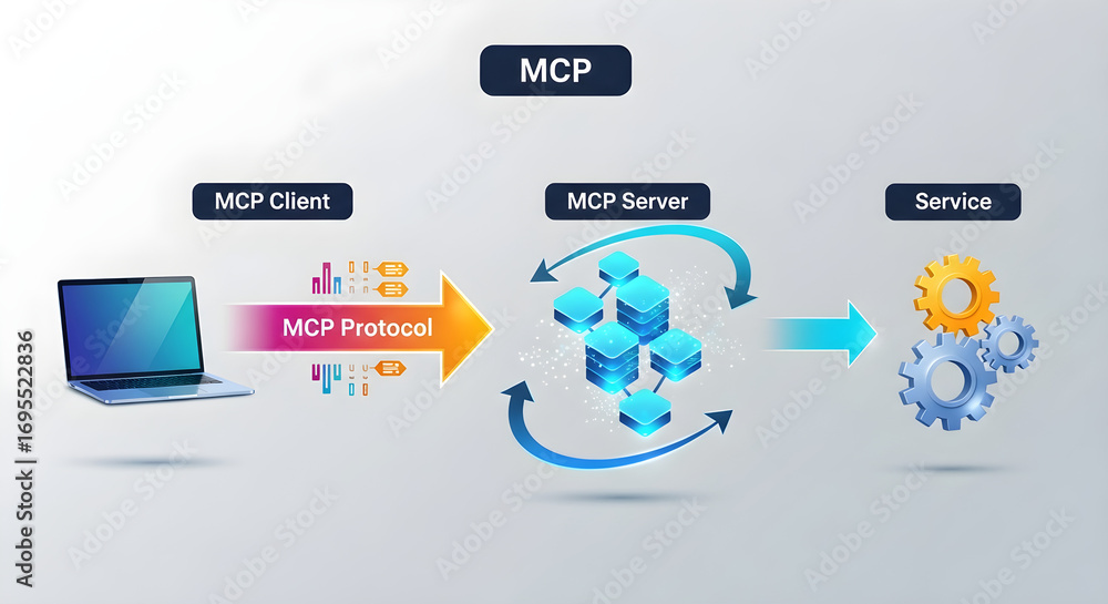 Poster model context protocol (mcp) client-server architecture diagram.
