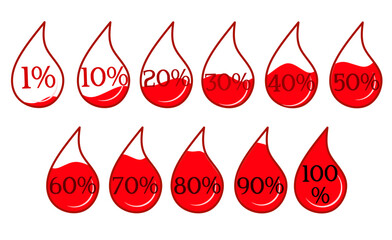 Illustration of red liquid drop icons with percentage levels from 1% to 100%. Each drop symbol represents progress, volume, or blood donation measurement in a simple infographic style. 