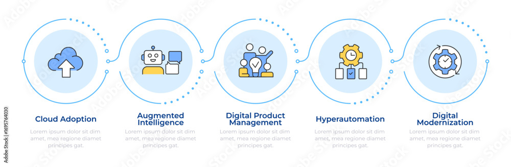 Poster digital practices impact infographic 5 steps. workflow organization, cloud technology. flow chart in