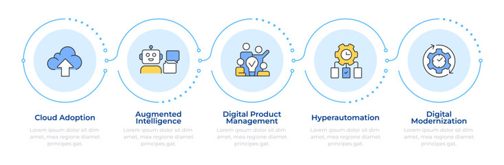 Digital practices impact infographic 5 steps. Workflow organization, cloud technology. Flow chart infochart. Editable vector info graphics icons. Montserrat-SemiBold, Regular fonts used