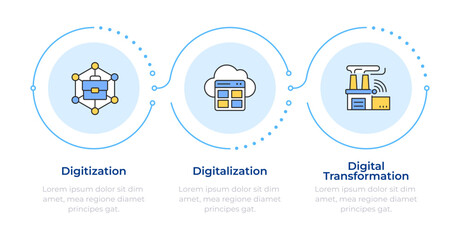 Digital system integration benefits infographic 3 steps. Modern factory, cloud technology. Flow chart infochart. Editable vector info graphics icons. Montserrat-SemiBold, Regular fonts used