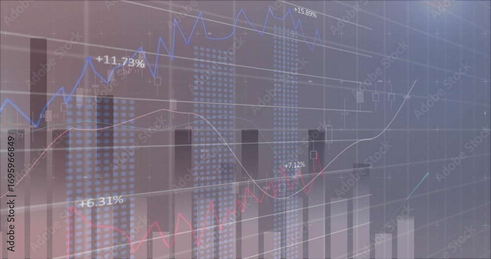 Poster displaying financial chart on trading interface, showing bar charts, line graphs, gridlines