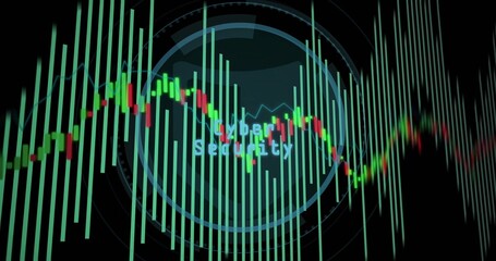 Displaying central Cyber Security interface on screen, featuring candlestick, green bars, gridlines