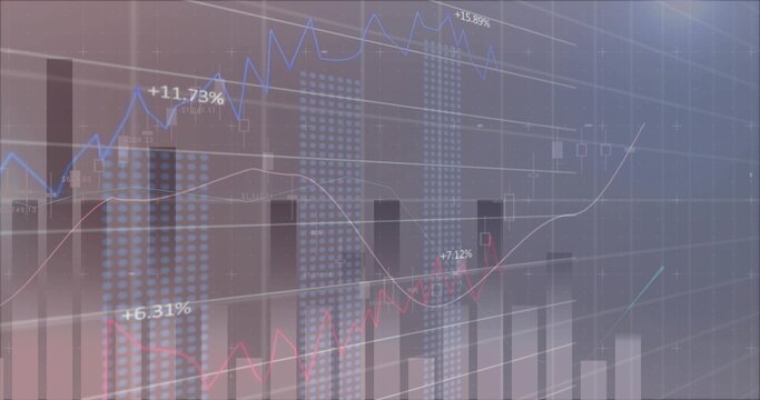 Displaying financial chart on trading interface, showing bar charts, line graphs, gridlines