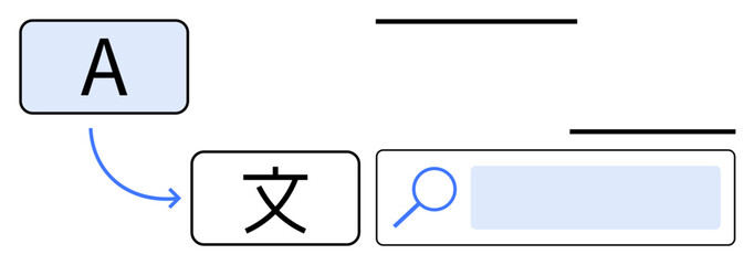 Conversion of English letter to Chinese character using arrow, followed by search icon and bar. Ideal for translation, communication, learning, research, globalization, accessibility, simple landing