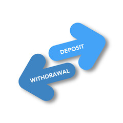 Deposit vs Withdrawal Banking Transactions Flow