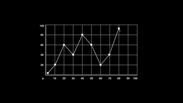 White Line Graph with Data Points on Black Grid Background chart statistics