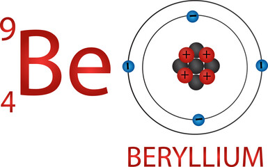 Beryllium Vector Illustration | Alkaline Earth Metal Element Be