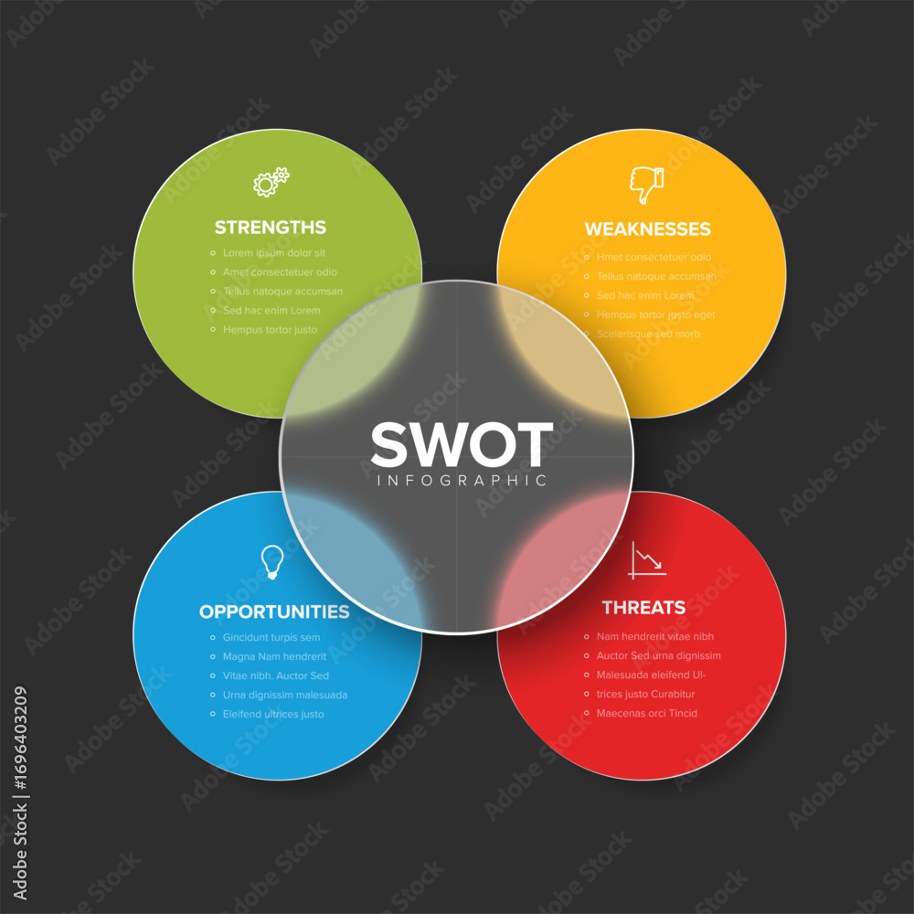 Poster a clear and concise swot analysis infographic with four colorful circular sections - strengths, weak