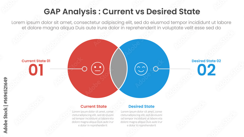 Poster gap analysis comparison concept for infographic template banner with small circle venn blending and 