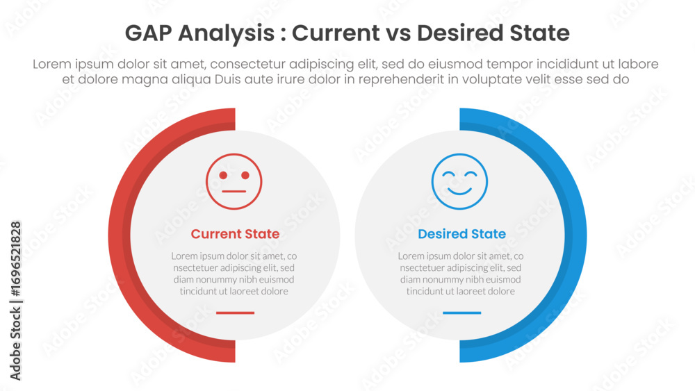 Poster gap analysis comparison concept for infographic template banner with big circle shape variation with
