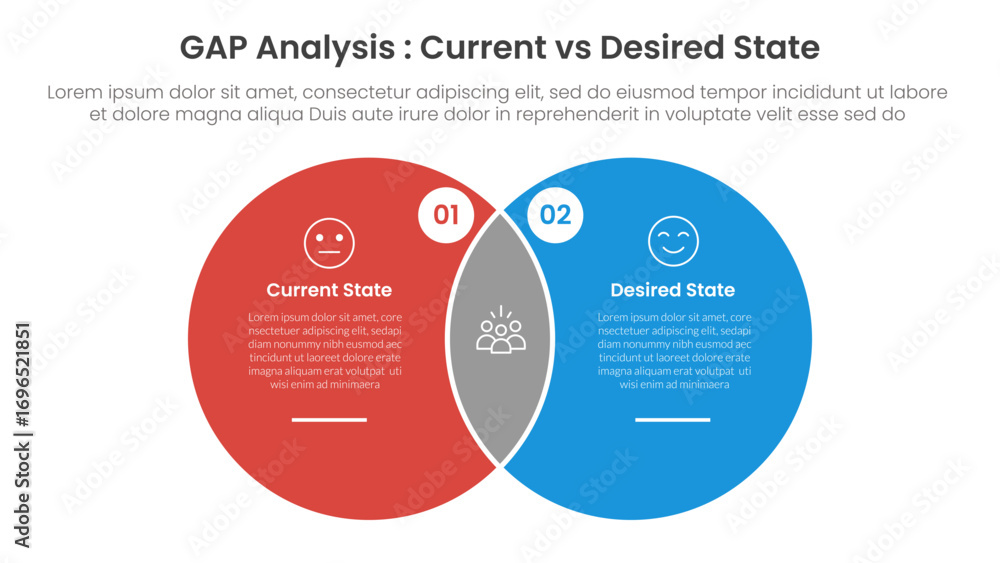 Poster gap analysis comparison concept for infographic template banner with big circle venn blending shape 