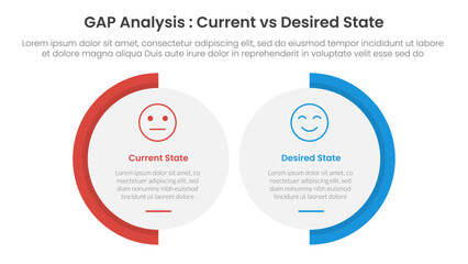 Gap analysis comparison concept for infographic template banner with big circle shape variation with two point list information