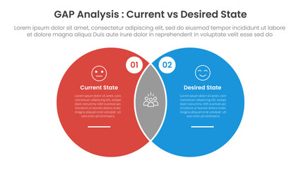 Gap analysis comparison concept for infographic template banner with big circle venn blending shape with two point list information