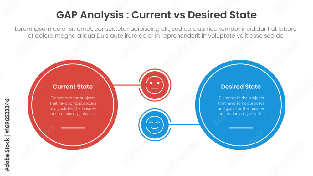 Poster gap analysis comparison concept for infographic template banner with big circle and small linked wit