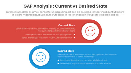 Gap analysis comparison concept for infographic template banner with horizontal round rectangle box with two point list information