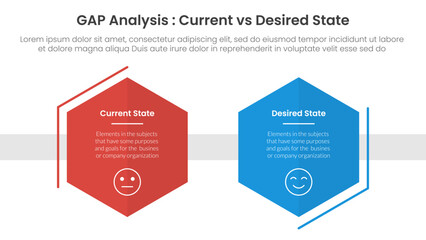 Gap analysis comparison concept for infographic template banner with hexagon shape decoration outline with two point list information
