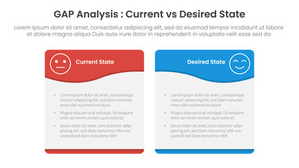 Gap analysis comparison concept for infographic template banner with wave swirl curve table box with two point list information
