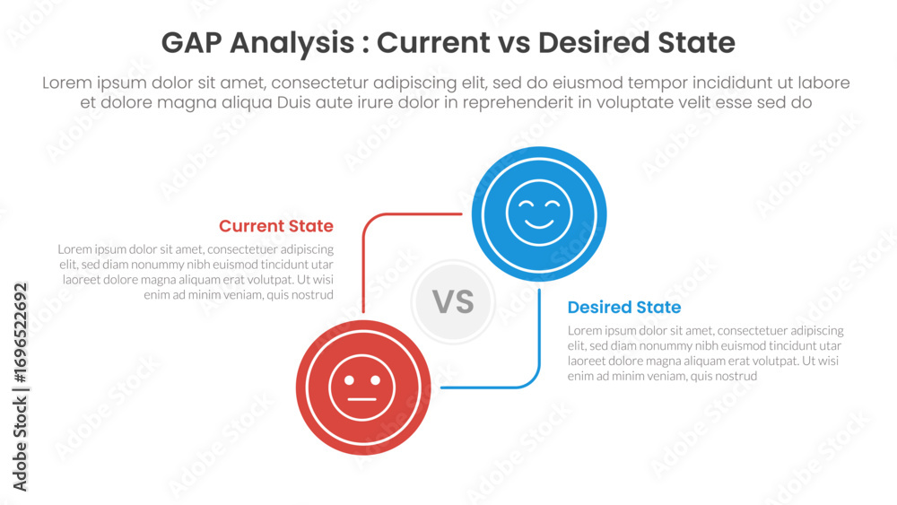 Poster gap analysis comparison concept for infographic template banner with big circle circular and connect