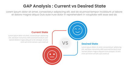 Gap analysis comparison concept for infographic template banner with big circle circular and connection with two point list information