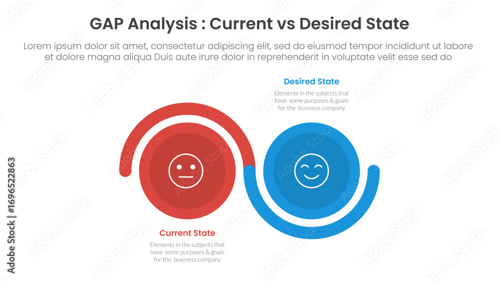 Poster gap analysis comparison concept for infographic template banner with big circle wave up and down wit
