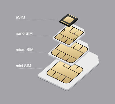 SIMカードの種類