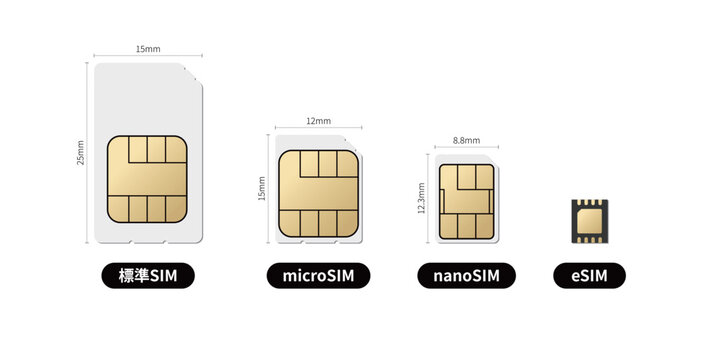 SIMカードの種類