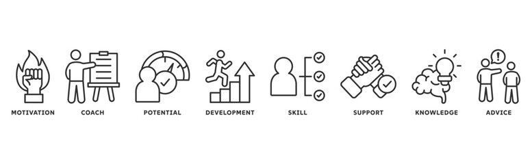 Coaching icon set illustration concept with icon of motivation, coach, potential, development, skills, support, knowledge, advice