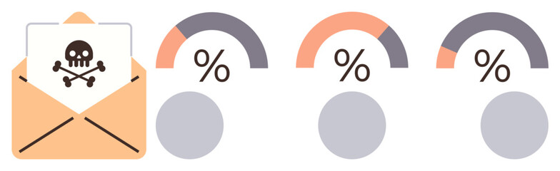 Open envelope with skull icon signaling malware or phishing danger. Three percentage bars represent risk evaluation. Ideal for safety, tech, assessment, protection, data, threat analysis, simple flat