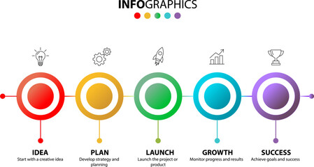 Colorful business process infographic timeline with five steps: idea, plan, launch, growth, and success
