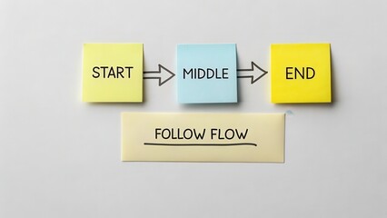 Creative Process Flow with Sticky Notes for Project Management