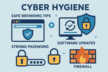 Cyber hygiene concepts for online safety and security awareness