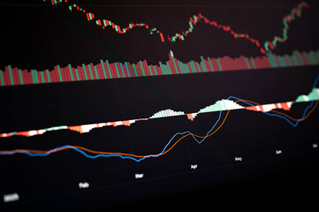 Candlestick chart with MACD and volume indicators used in technical analysis for stock trading. Ideal for illustrating trading strategy, market momentum, and investor decision making.