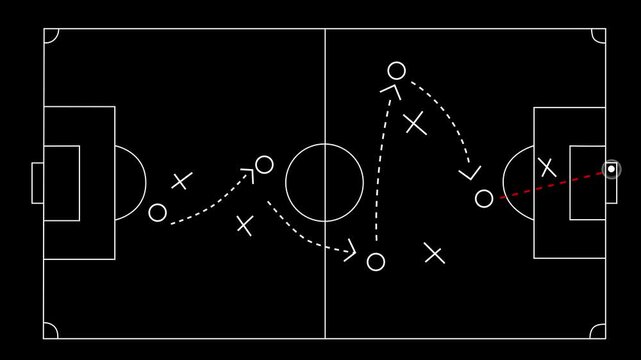 Soccer football strategy and tactics scheme with arrow and players on Green Field with animated arrows and players movements. Motion graphics of goal concept.