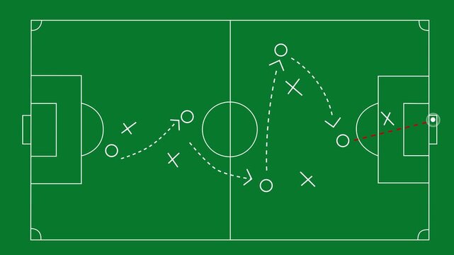 Soccer football strategy and tactics scheme with arrow and players on Green Field with animated arrows and players movements. Motion graphics of goal concept.