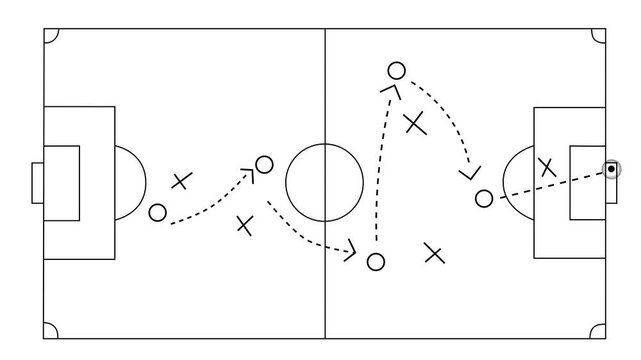 Soccer football strategy and tactics scheme with arrow and players on Green Field with animated arrows and players movements. Motion graphics of goal concept.