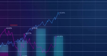 Showing financial chart on monitor, turquoise bars, blue and magenta lines, % labels and gridlines