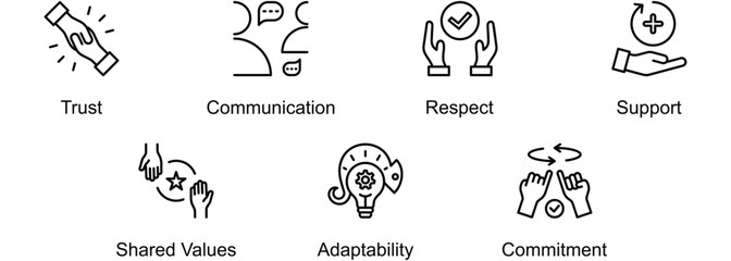 Organizational Culture banner web icon vector illustration of Trust, Communication, Respect, Support, Shared Values, Adaptability, Commitment