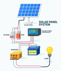 Solar Panel System Infographic Renewable Energy Diagram.