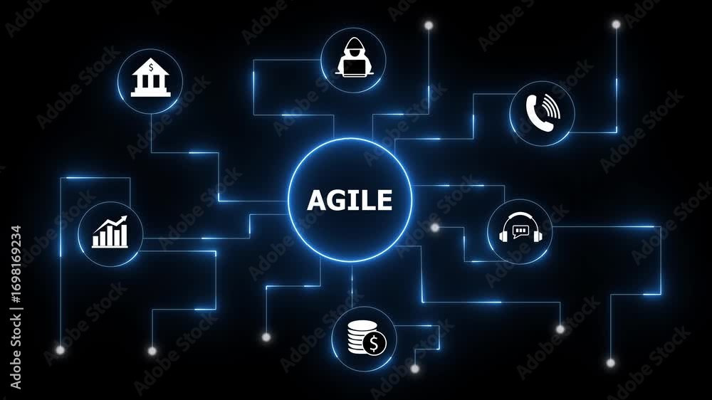 Poster Agile business network diagram with financial growth communication customer service and banking. Agile business network with financial growth. Digital communication, data, and modern innovation.