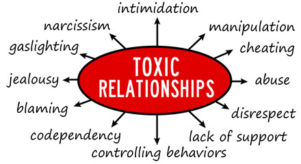 bad mechanisms in toxic relationships