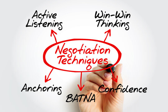 Diagram showing essential Negotiation Techniques such as active listening, win-win thinking, anchoring, BATNA, and confidence. Conceptual flowchart on background