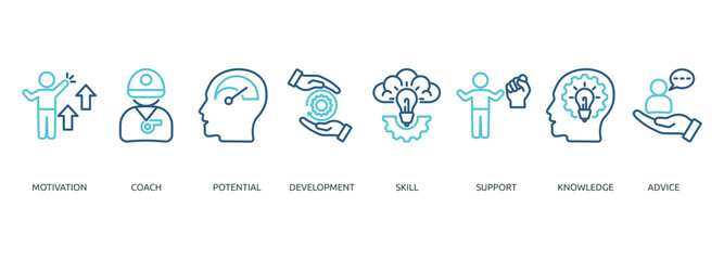 coaching outline color banner icon of motivation, coach, potential, development, skill, support, knowledge, advice