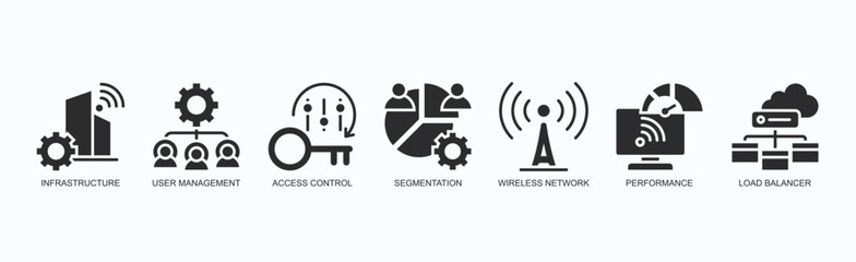 Network Nexus Icon Set Isolated Vector With Icon Of Infrastructure, User Management, Access Control, Segmentation, Wireless Network, Performance, Load Balancer In Black Style