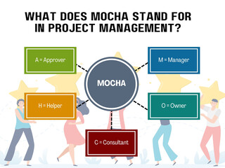 MOCHA Project Management Framework