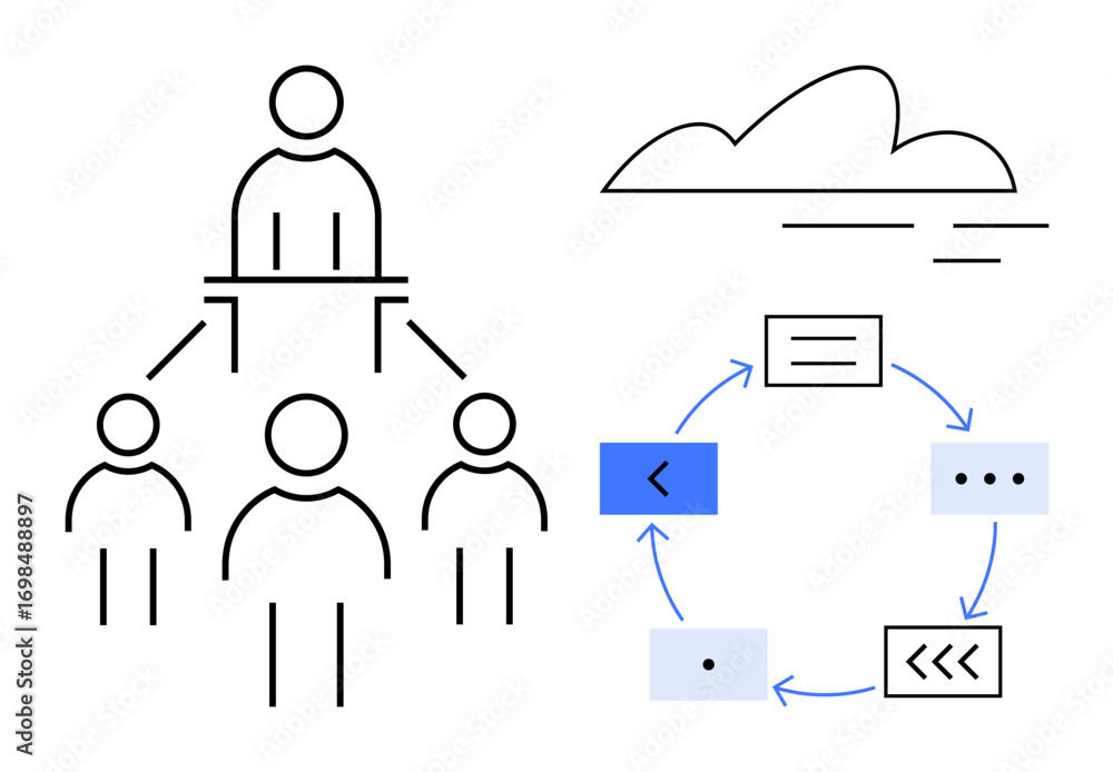 Fototapete group structure with leader hierarchy on the left and cyclical process workflow with icons on the ri
