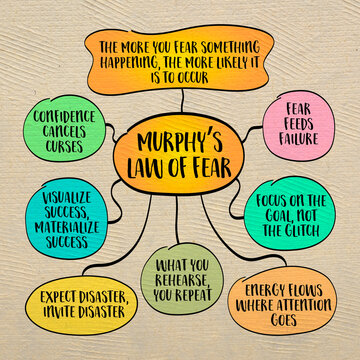 Murphy's Law of Fear. This version blends Murphy&rsquo;s Law with the self-fulfilling prophecy and the psychology of attention.