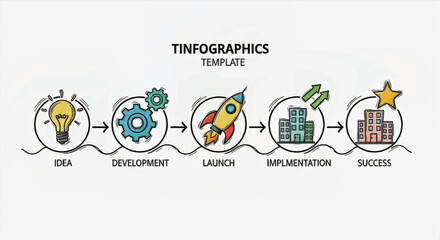 Infographic template showing idea development launch implementation and success with cartoon style icons